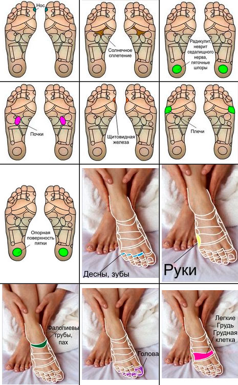 Массаж стоп китайский схема
